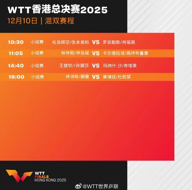 2025WTT香港总决赛首日赛程直播时间表 12月10日比赛对阵名单